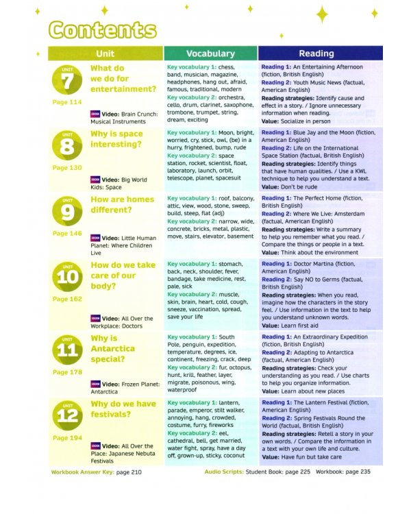 Now I Know! Level 3. Teacher's Book with Online Practice and Resources