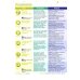 Now I Know! Level 3. Teacher's Book with Online Practice and Resources