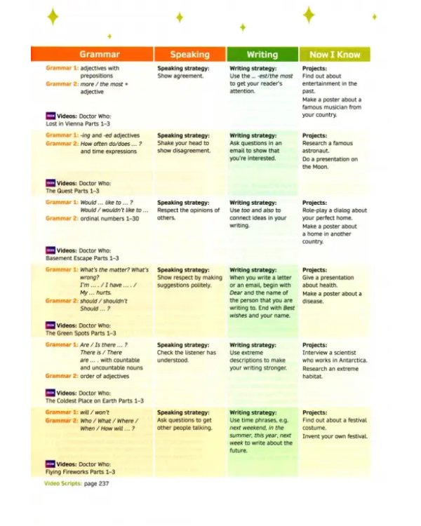 Now I Know! Level 3. Teacher's Book with Online Practice and Resources
