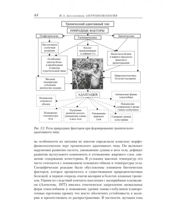 Антропоэкология