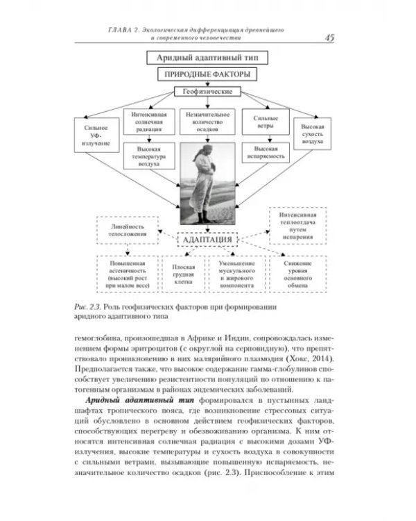 Антропоэкология
