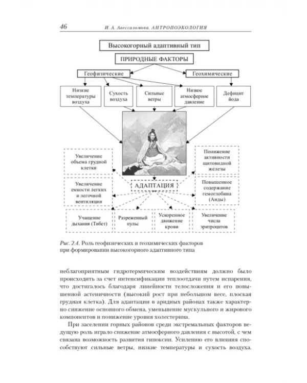 Антропоэкология
