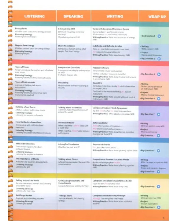 Oxford Discover. Second Edition. Level 3. Teacher's Pack