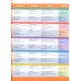 Oxford Discover. Second Edition. Level 3. Teacher's Pack