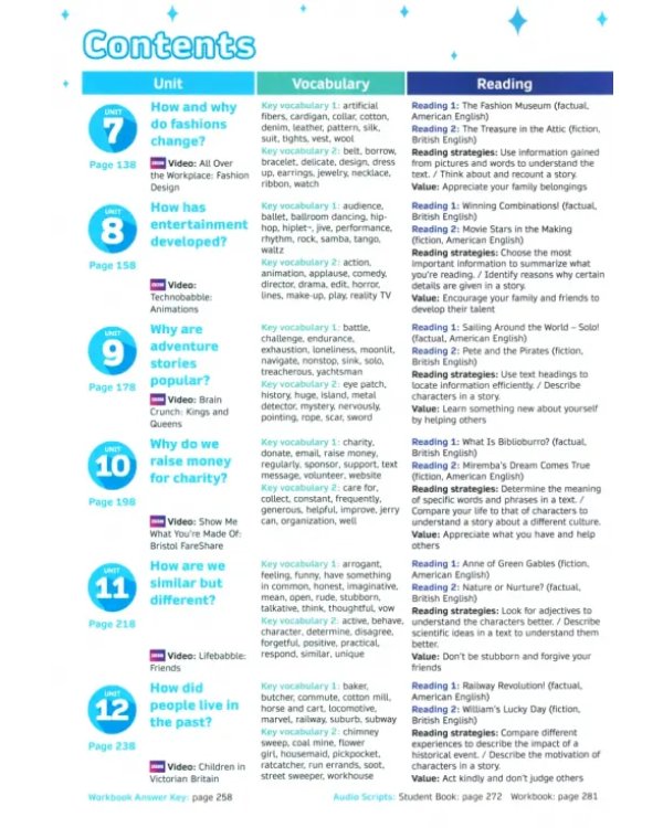 Now I Know! Level 4. Teacher's Book with Online Practice and Resources