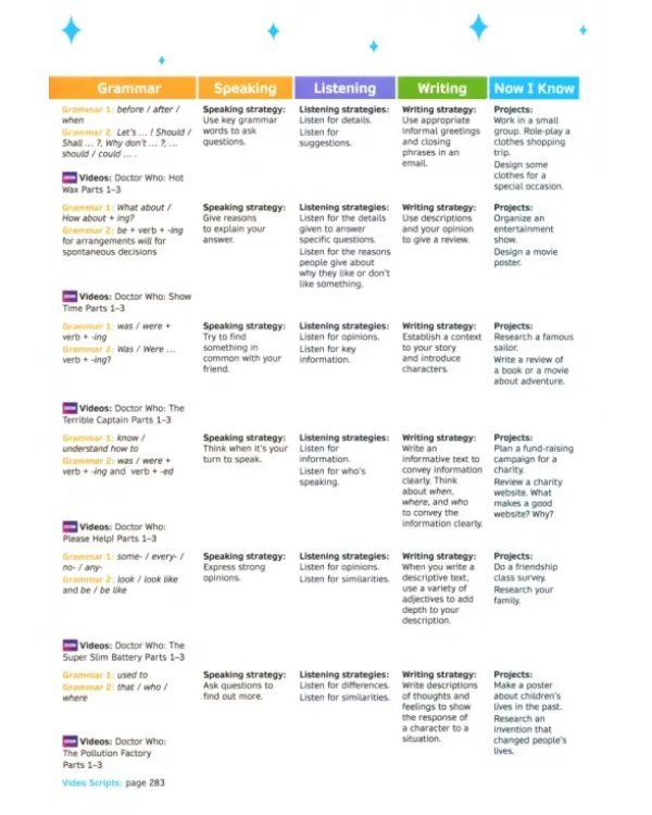 Now I Know! Level 4. Teacher's Book with Online Practice and Resources
