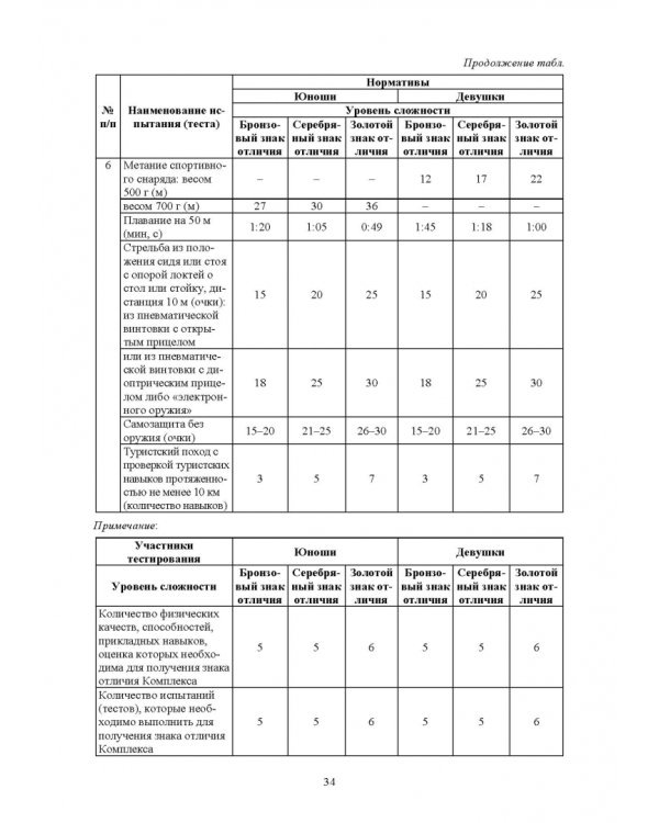 Активный досуг в вузе. Организация, подготовка, проведение. Учебное пособие для вузов