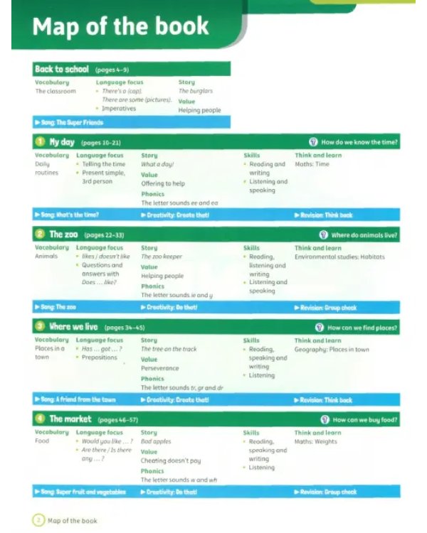 Super Minds. 2nd Edition. Level 2. Student's Book with eBook