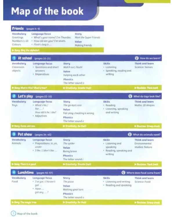 Super Minds. 2nd Edition. Level 1. Student's Book with eBook