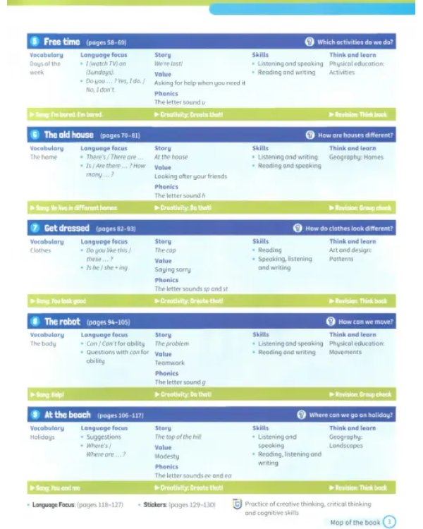 Super Minds. 2nd Edition. Level 1. Student's Book with eBook