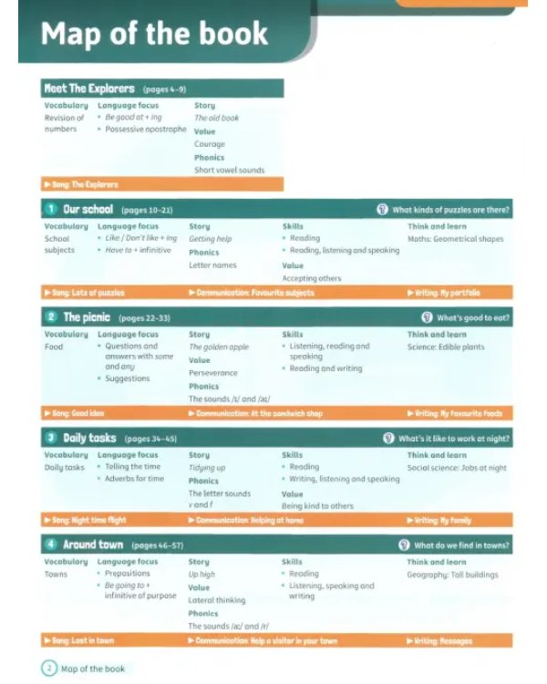 Super Minds. 2nd Edition. Level 3. Student's Book with eBook