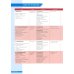 Unlock. 2nd Edition. Level 3. Reading, Writing and Critical Thinking. Student's Book + Digital Pack