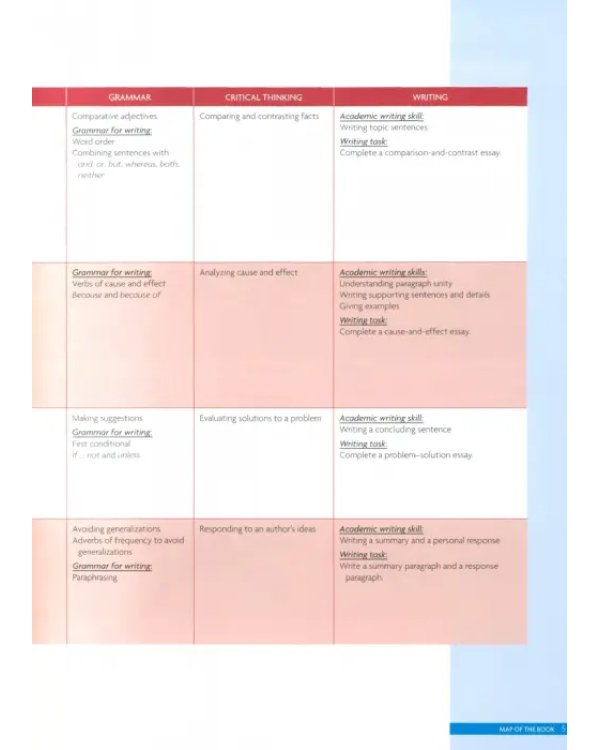 Unlock. 2nd Edition. Level 3. Reading, Writing and Critical Thinking. Student's Book + Digital Pack