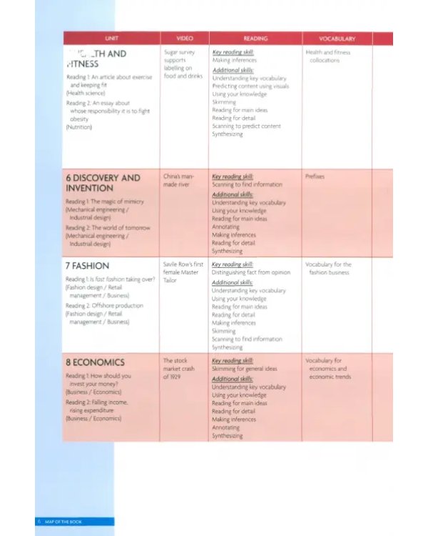 Unlock. 2nd Edition. Level 3. Reading, Writing and Critical Thinking. Student's Book + Digital Pack