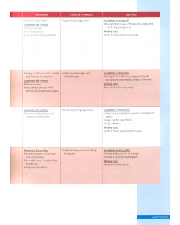 Unlock. 2nd Edition. Level 3. Reading, Writing and Critical Thinking. Student's Book + Digital Pack