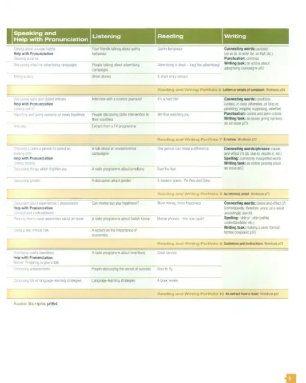 Дополнительное изображение книги «face2face. Advanced. Student`s Book»