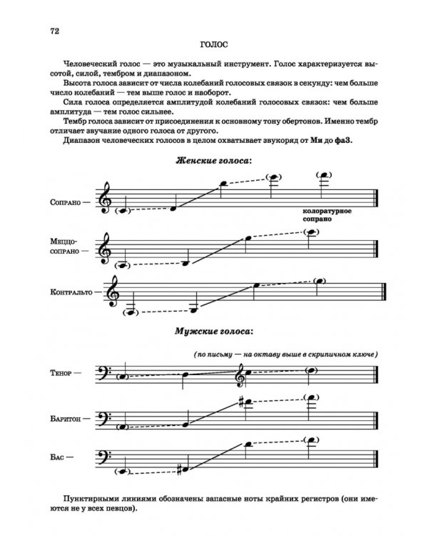 Школа начинающего концертмейстера. Фортепиано и голос