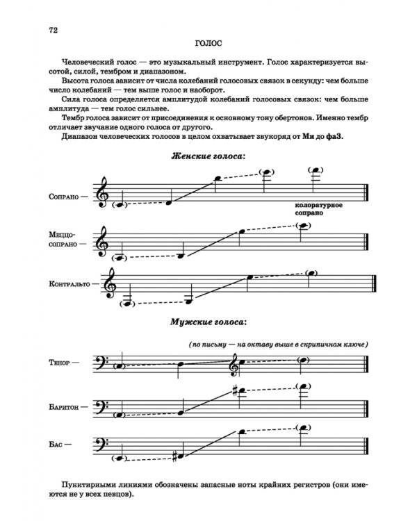 Школа начинающего концертмейстера. Фортепиано и голос