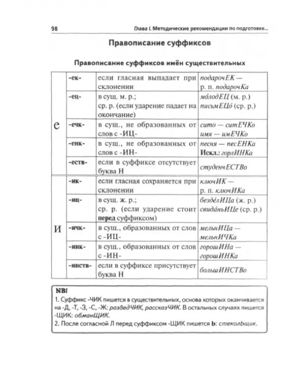 ОГЭ-2024. Русский язык. 30 тренировочных вариантов по демоверсии 2024 года. 9-й класс