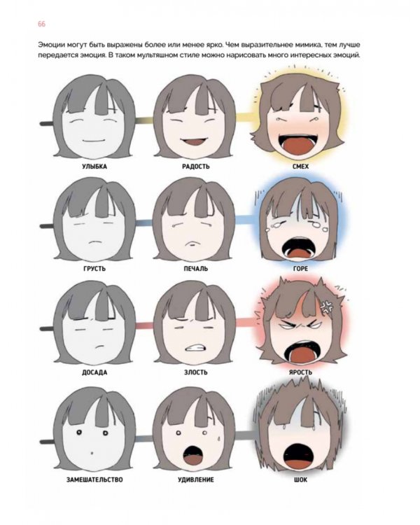 Дизайн женских аниме-персонажей. Туториалы от азиатских художников