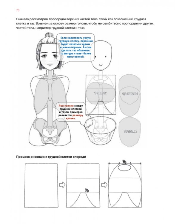 Дизайн женских аниме-персонажей. Туториалы от азиатских художников