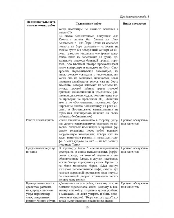 Организация и планирование деятельности предприятий сервиса