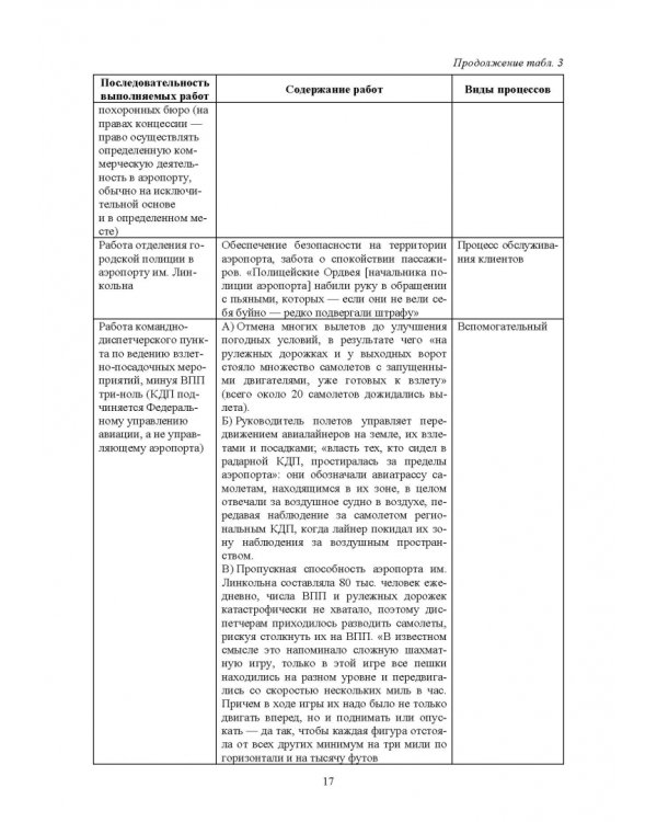 Организация и планирование деятельности предприятий сервиса