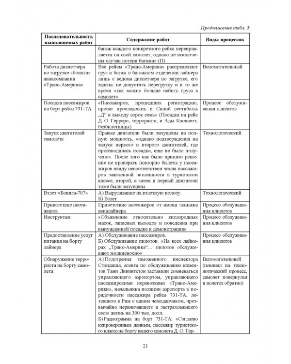 Организация и планирование деятельности предприятий сервиса