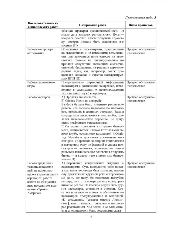 Сервисная деятельность. Организация и планирование деятельности предприятий сервиса. СПО