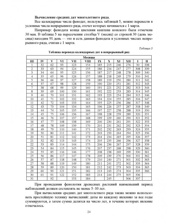 Интродукция древесных и кустарниковых пород. СПО