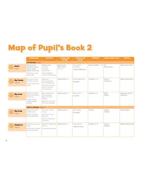 Pippa and Pop. Level 2. Teacher's Book with Digital Pack British English
