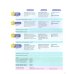 Kid's Box New Generation. Level 6. Pupil's Book with eBook
