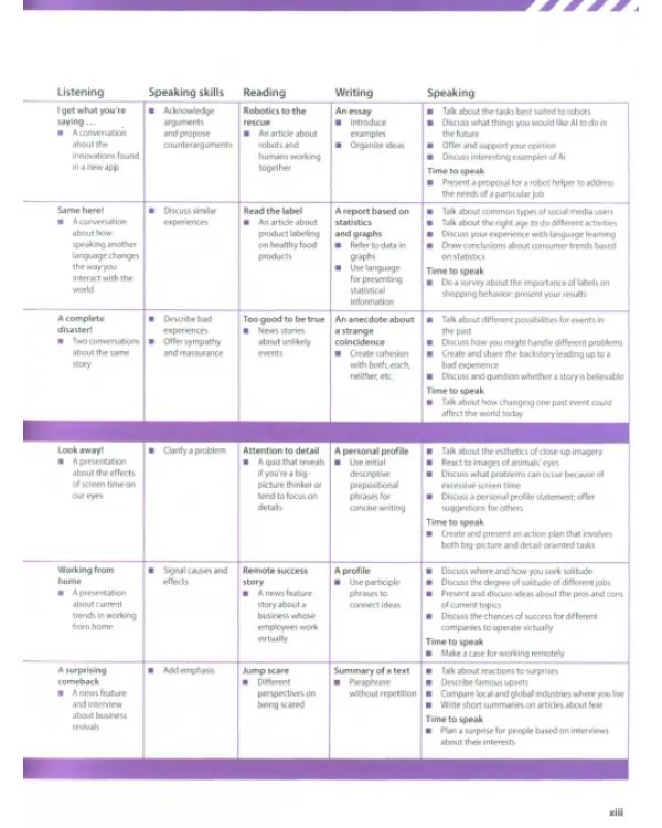 Evolve. Level 6. Student's Book with Practice Extra