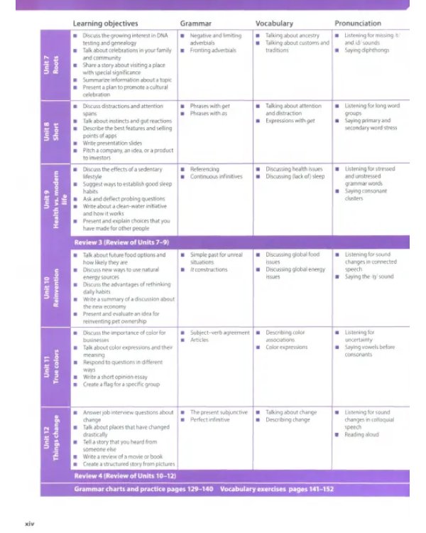 Evolve. Level 6. Student's Book with Practice Extra