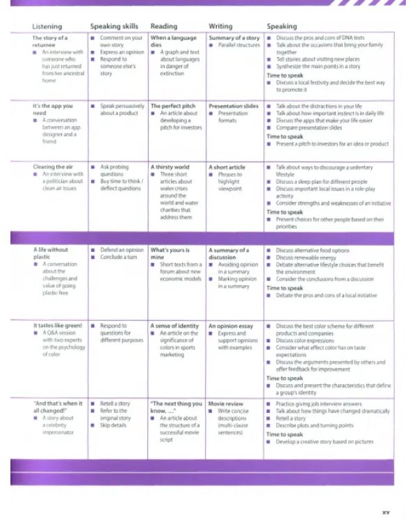 Evolve. Level 6. Student's Book with Practice Extra
