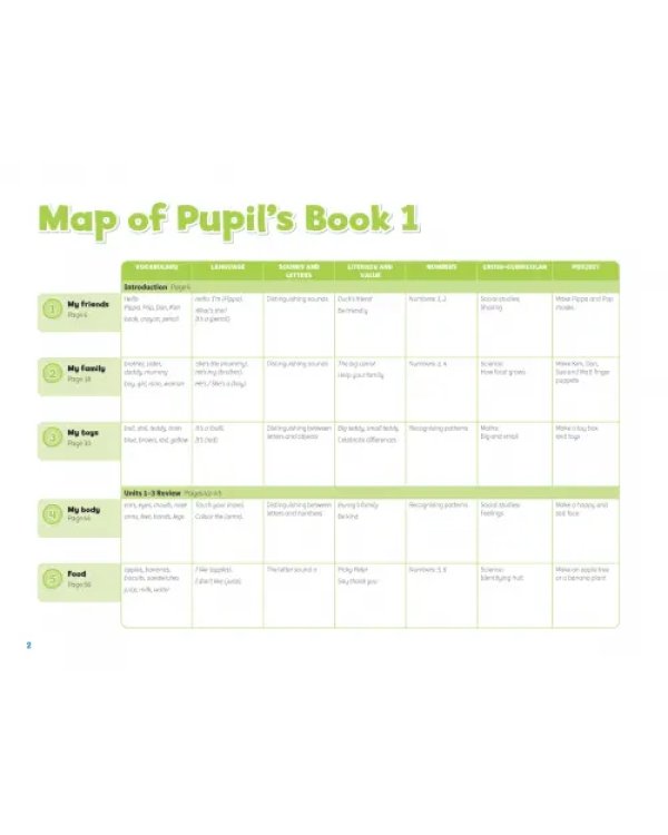 Pippa and Pop. Level 1. Teacher's Book with Digital Pack