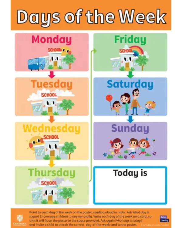 Cambridge Little Steps. Level 2. Classroom Activity Posters