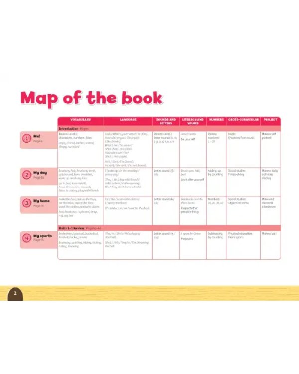 Pippa and Pop. Level 3. Teacher's Book with Digital Pack