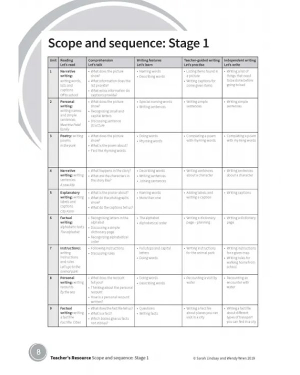 Cambridge Grammar and Writing Skills. Stage 1-3. Teacher's Resource with Digital Access
