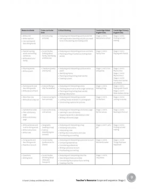 Cambridge Grammar and Writing Skills. Stage 1-3. Teacher's Resource with Digital Access
