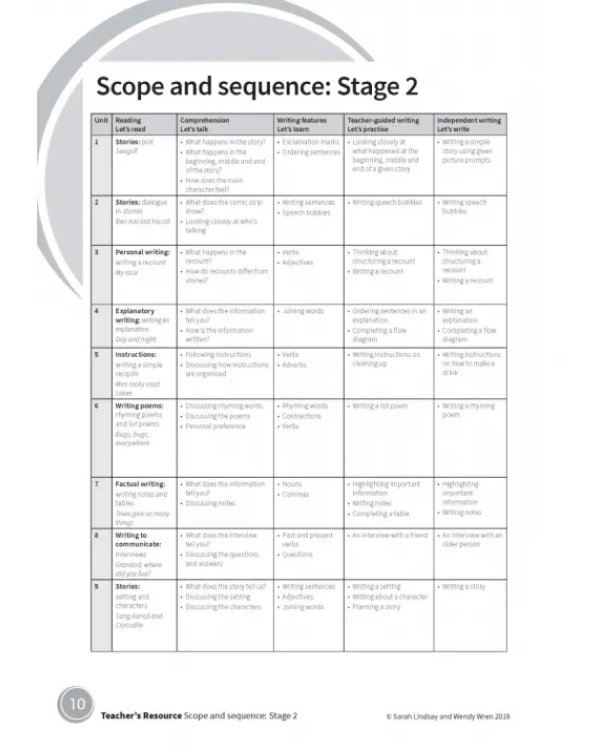 Cambridge Grammar and Writing Skills. Stage 1-3. Teacher's Resource with Digital Access