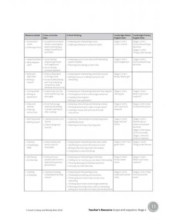 Cambridge Grammar and Writing Skills. Stage 1-3. Teacher's Resource with Digital Access