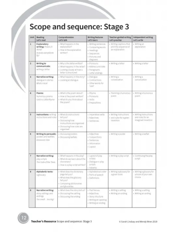 Cambridge Grammar and Writing Skills. Stage 1-3. Teacher's Resource with Digital Access