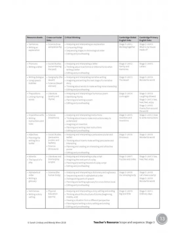 Cambridge Grammar and Writing Skills. Stage 1-3. Teacher's Resource with Digital Access