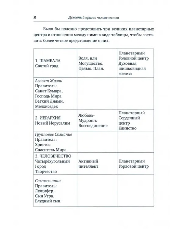 Духовный кризис человечества