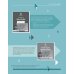 Cambridge Global English. 2nd Edition. Stage 4. Teacher's Resource with Digital Access
