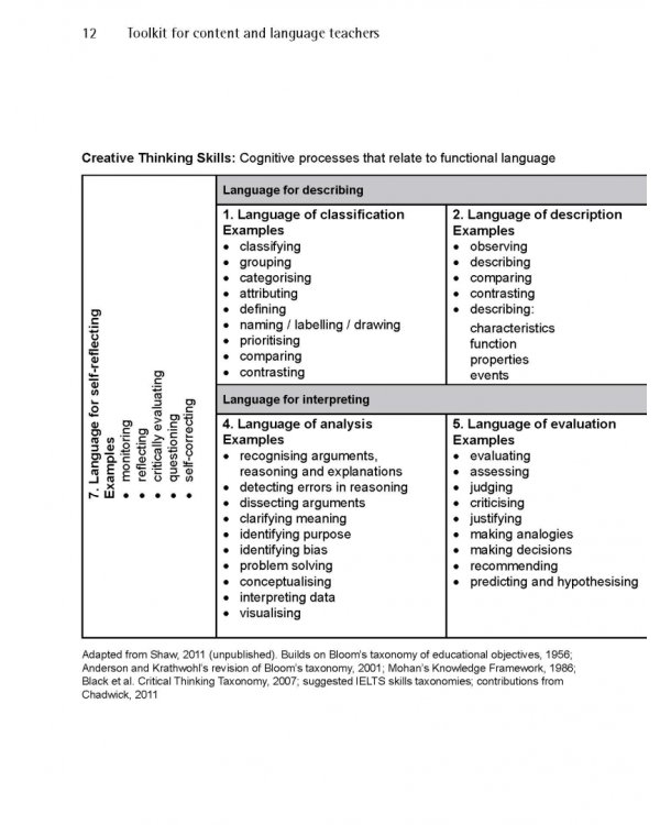 Language Awareness in Teaching