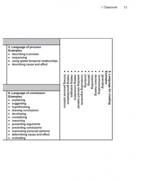 Language Awareness in Teaching