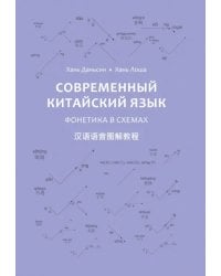 Современный китайский язык. Фонетика в схемах