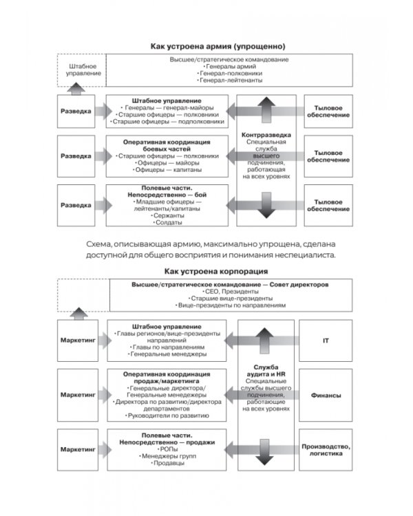 Заметки корпората. 40 бизнес-практик, описаний принципов, технологий строительства и управления